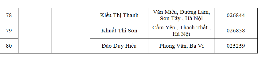 diana-unicharm-thong-bao-danh-sach-khach-hang-trung-thuong-chuong-trinh-boc-tham-may-man-tai-he-thong-sieu-thi-lan-chi