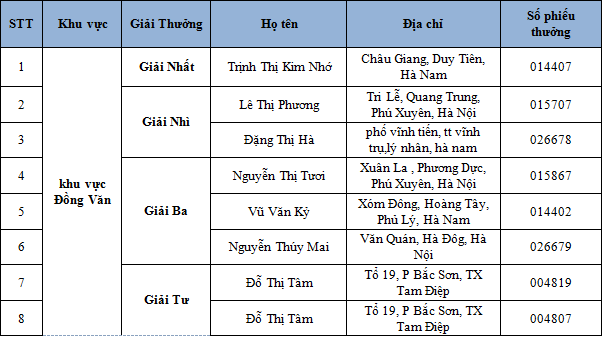 diana-unicharm-thong-bao-danh-sach-khach-hang-trung-thuong-chuong-trinh-boc-tham-may-man-tai-he-thong-sieu-thi-lan-chi