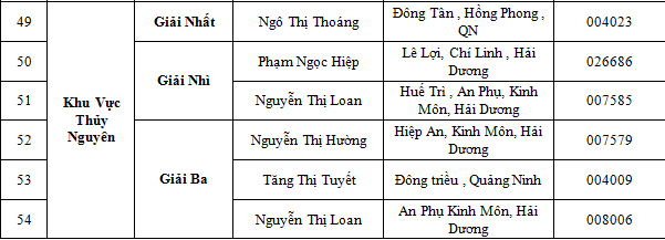 diana-unicharm-thong-bao-danh-sach-khach-hang-trung-thuong-chuong-trinh-boc-tham-may-man-tai-he-thong-sieu-thi-lan-chi