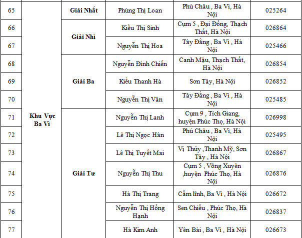 diana-unicharm-thong-bao-danh-sach-khach-hang-trung-thuong-chuong-trinh-boc-tham-may-man-tai-he-thong-sieu-thi-lan-chi