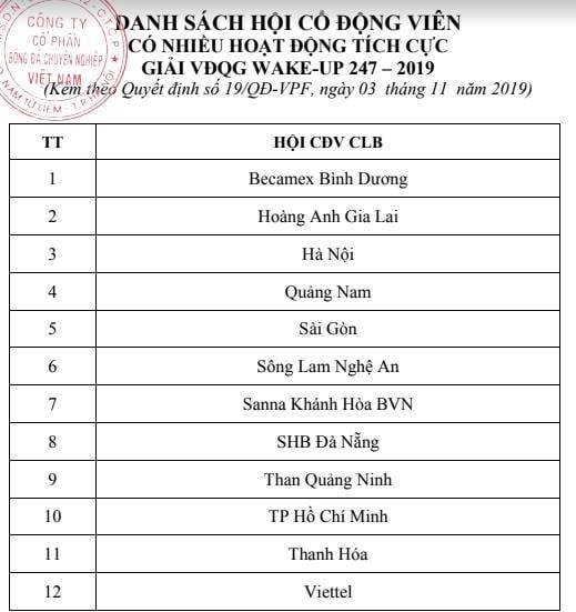 hoi-cdv-co-nhieu-hoat-dong-tich-cuc-nhat-vleague-2019-nguoi-ham-mo-thanh-nam-ngam-ngui