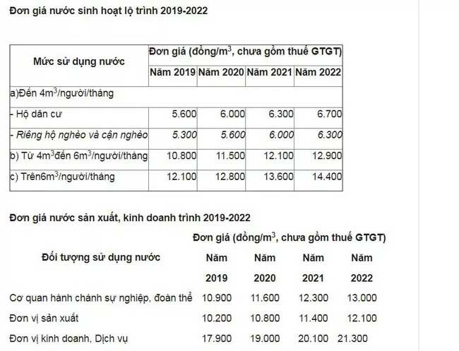 tp-hcm-tu-ngay-1511-gia-nuoc-sach-tang