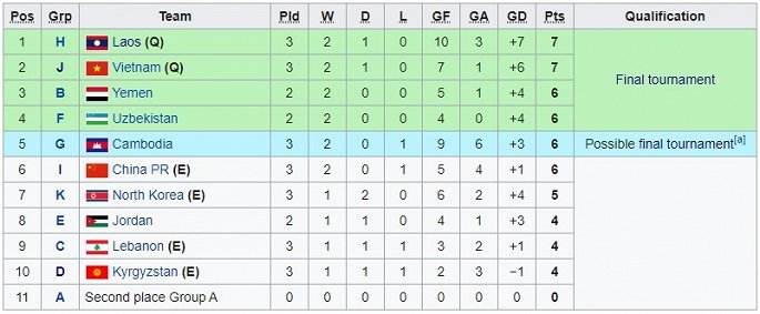 u19-viet-nam-gianh-ve-du-vck-u19-chau-a-2020-sau-tran-hoa-u19-nhat-ban