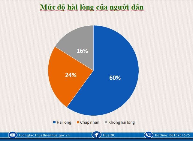 gan-4500-kien-nghi-duoc-nguoi-dan-gui-den-phan-anh-hien-truong