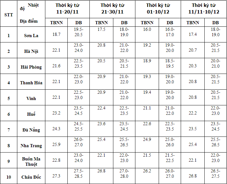 tu-giua-thang-11-cu-5-8-ngay-mien-bac-lai-co-mot-dot-khong-khi-lanh