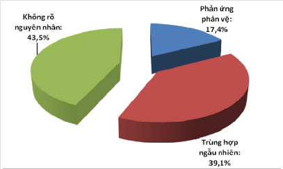 9-thang-dau-nam-2019-da-ghi-nhan-20-truong-hop-tu-vong-sau-tiem-chung