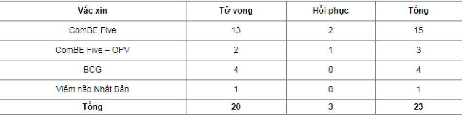 9-thang-dau-nam-2019-da-ghi-nhan-20-truong-hop-tu-vong-sau-tiem-chung