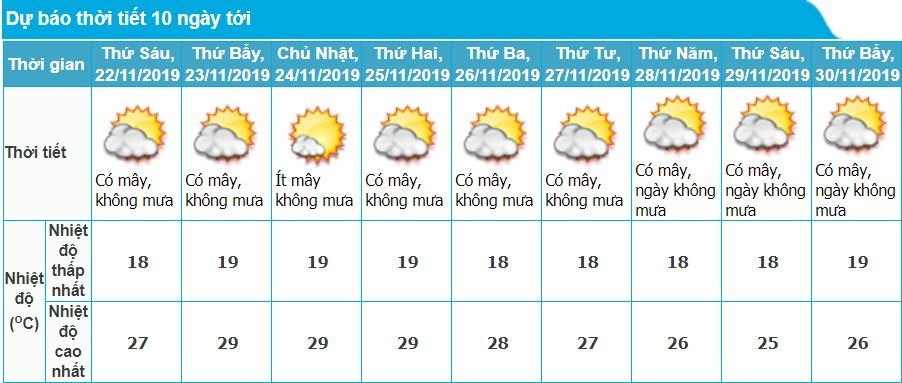 tin-am-lanh-2111-va-du-bao-thoi-tiet-ha-noi-10-ngay-toi