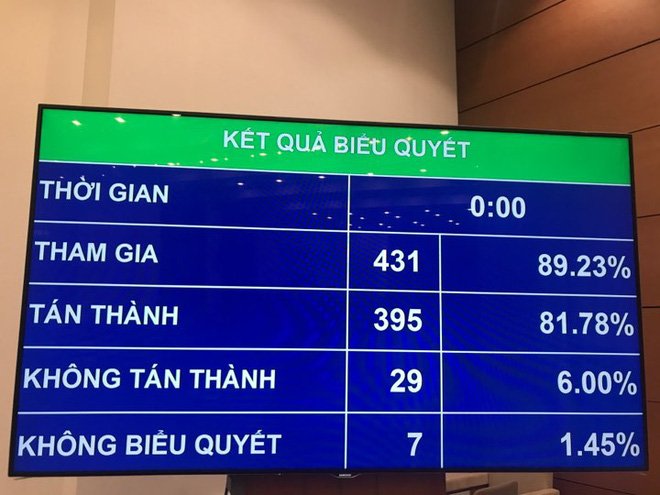 chinh-thuc-mien-nhiem-bo-truong-y-te-nguyen-thi-kim-tien