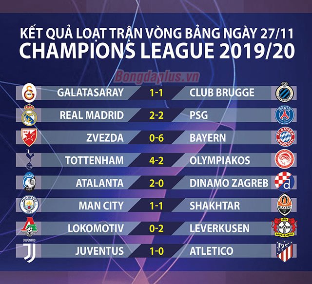 ket-qua-cup-c1-hom-nay-tottenham-nguoc-dong-an-tuong-mourinho-thang-tran-thu-hai-lien-tiep