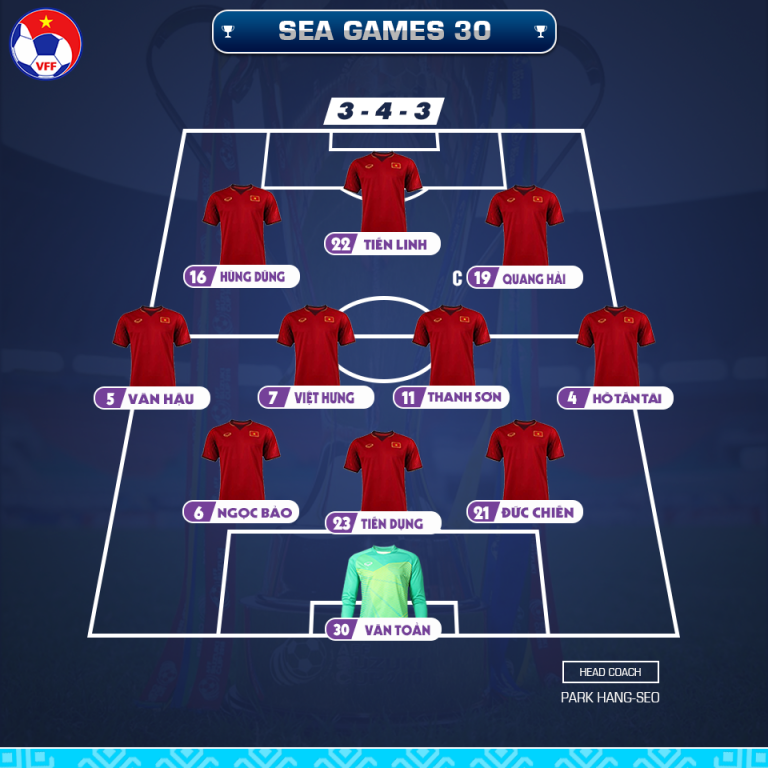 doi-hinh-u22-viet-nam-vs-u22-lao-doi-hinh-sieu-manh