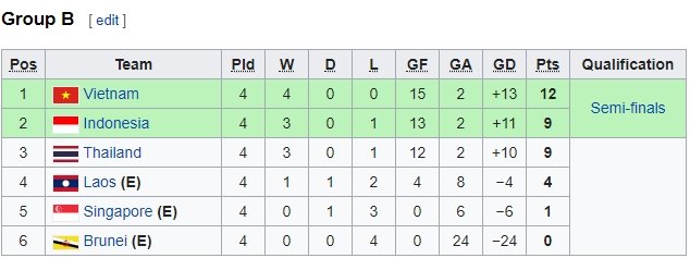 u22-viet-nam-danh-bai-u22-singapore-dat-mot-chan-vao-ban-ket-sea-games-30
