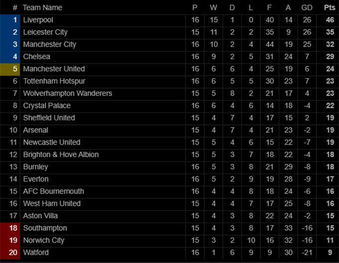 man-city-1-2-man-utd-quy-do-lot-top-5-ngoai-hang-anh