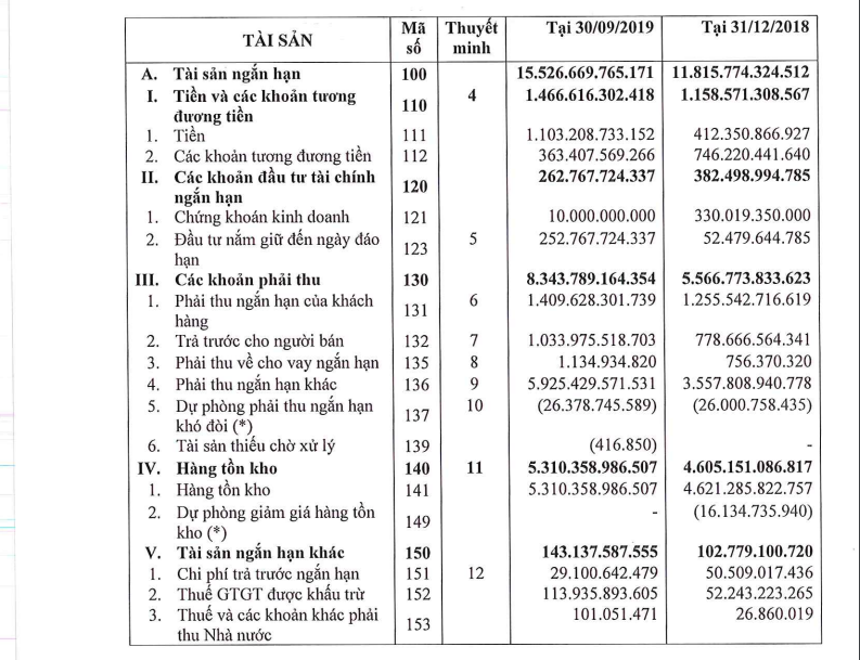 dat-xanh-group-dang-gong-minh-tra-no-hang-ngan-ty-dong-rui-ro-tai-chinh-hien-huu