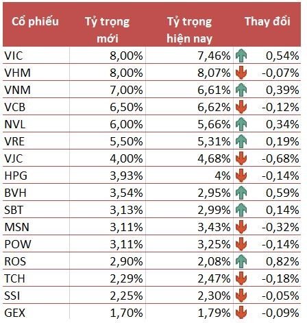 cac-quy-etf-du-kien-mua-rong-gan-44-trieu-usd-co-phieu-ros-tuan-nay