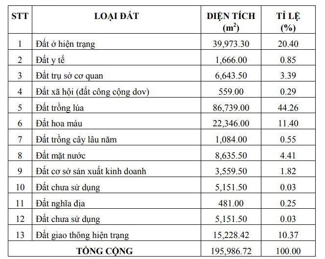 cong-bo-du-an-keu-goi-dau-tu-khu-dan-cu-phia-tay-nam-quoc-lo-1a-voi-dien-tich-khoang-1959-ha