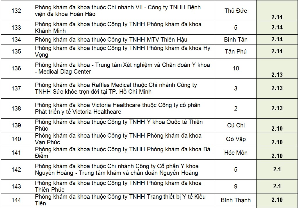 xep-hang-hon-200-phong-kham-da-khoa-o-tp-ho-chi-minh