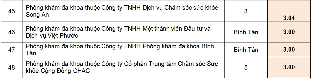 xep-hang-hon-200-phong-kham-da-khoa-o-tp-ho-chi-minh