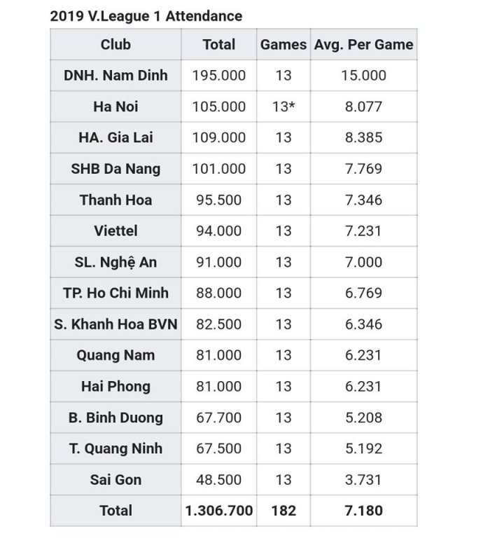 san-thien-truong-cua-clb-nam-dinh-lot-top-6-khu-vuc-dong-nam-a-ve-khan-gia