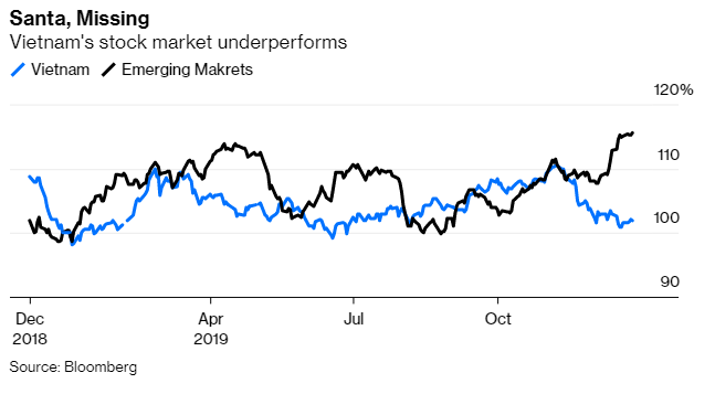 bloomberg-kinh-te-viet-nam-co-ve-chi-tot-tren-giay-to