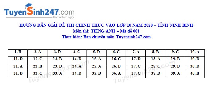Đáp án đề thi môn Anh tỉnh Ninh Bình (ảnh Tuyuyensinh247.com)