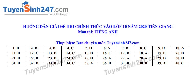 Đáp án đề thi môn tiếng Anh tỉnh Tiền Giang năm 2020