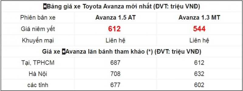 Avanza