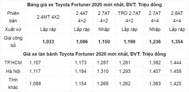 Fortuner