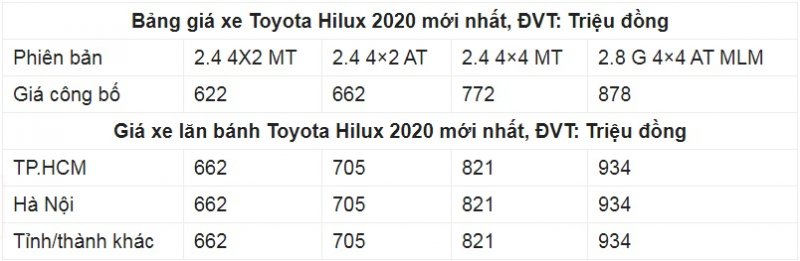 Hilux