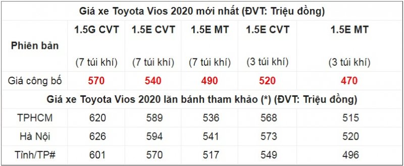 Vios