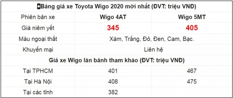 Wigo