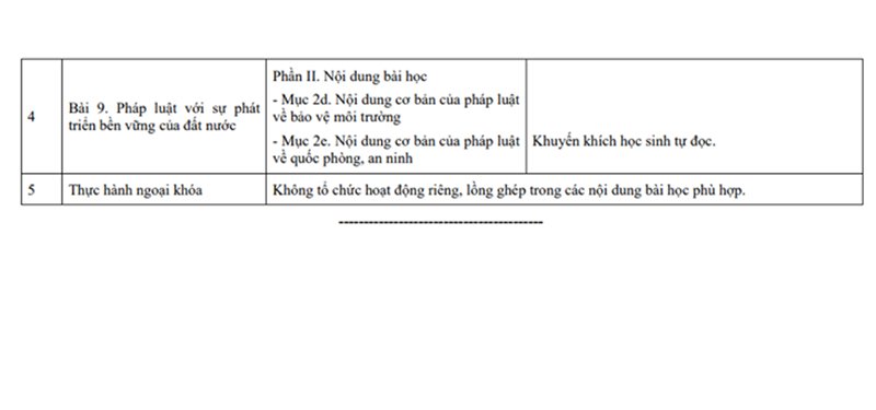 Chương trình giảm tải môn Giáo dục công dân lớp 12 chính thức của Bộ Giáo dục
