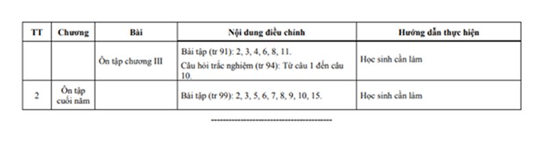 Chương trình giảm tải môn Toán lớp 12 chính thức của Bộ Giáo dục