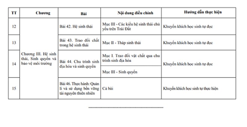 Chương trình giảm tải môn Sinh Học lớp 12 chính thức của Bộ Giáo dục.