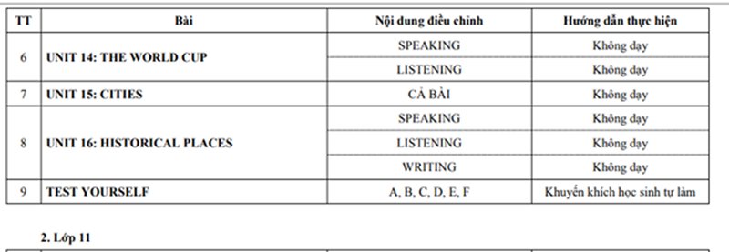 Chương trình giảm tải môn Tiếng Anh lớp 10 chính thức của Bộ Giáo dục.