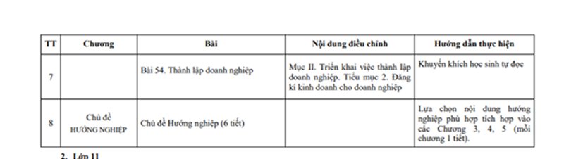 Chương trình giảm tải môn Công Nghệ lớp 10 chính thức của Bộ Giáo dục.
