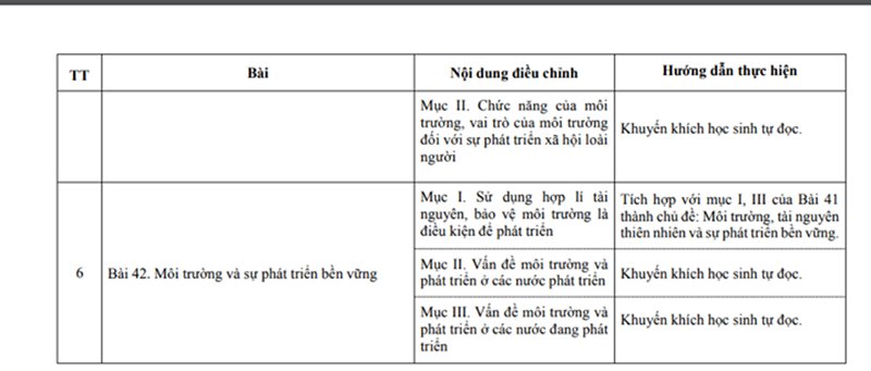 Chương trình giảm tải môn Địa lý lớp 10 chính thức của Bộ Giáo dục.