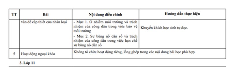 Chương trình giảm tải môn Giáo Dục Công Dân lớp 10 chính thức của Bộ Giáo dục.