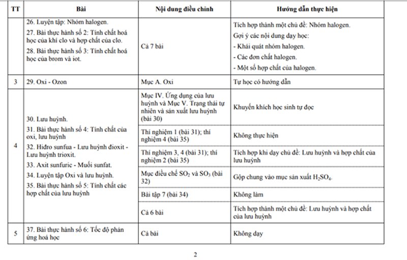Chương trình giảm tải môn Hóa Học lớp 10 chính thức của Bộ Giáo dục.