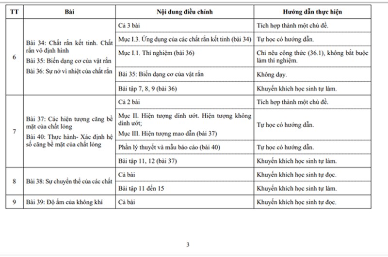 Chương trình giảm tải môn Vật lý lớp 10 chính thức của Bộ Giáo dục.