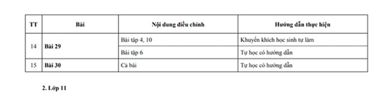 Chương trình giảm tải môn Tiếng Nga lớp 10 chính thức của Bộ Giáo dục.