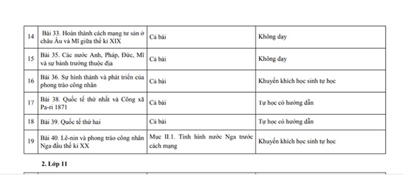 Chương trình giảm tải môn Lịch sử lớp 10 chính thức của Bộ Giáo dục.