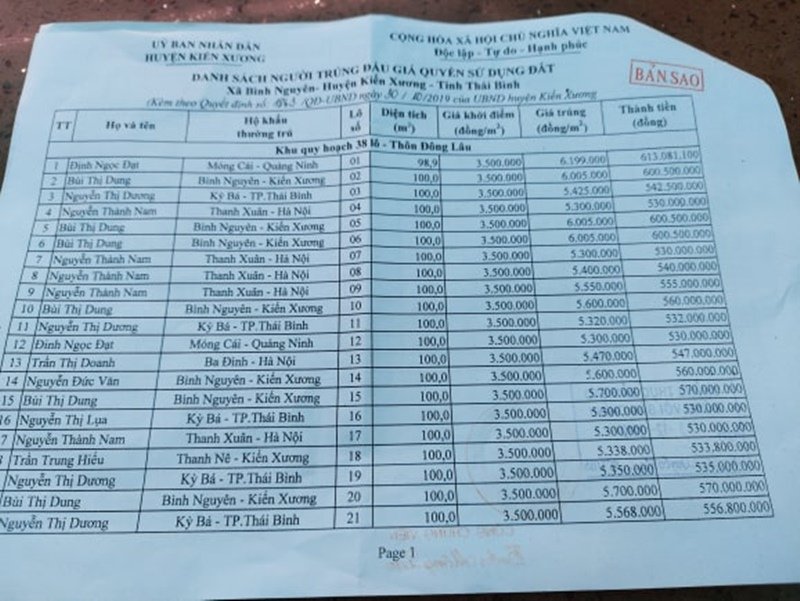 Vợ chồng Đường Nhuệ trúng nhiều lô đất đấu giá trên địa bàn Thái Bình gây xôn xao. (Ảnh: Dân Việt).
