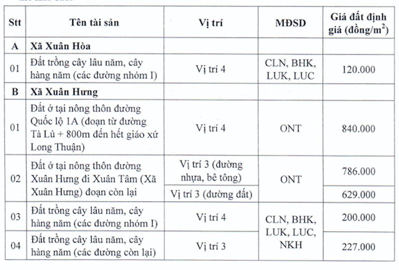 Bảng giá đất để tính tiền bồi thường khi nhà nước thu hồi đất tại doạn dự án cao tốc Phan Thiết - Dầu Giây. (Ảnh: CTT Đồng Nai).