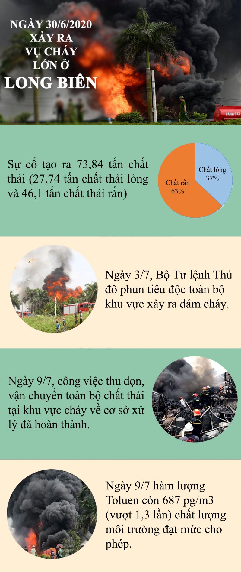 chaylongbien