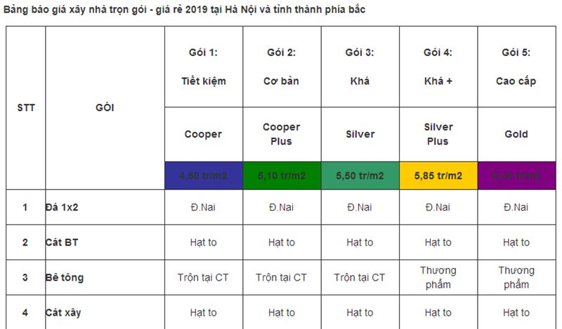 Gói xây dựng biệt thự, nhà ở tại Hà Nội và các tỉnh phía Bắc được một số nhà thầu đưa ra.