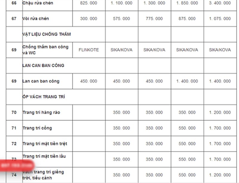 74 chi tiết người về ở chỉ cần cầm chìa khóa có giá cao cấp chỉ 8,3 triệu đồng/m2 gần ngang với giá xây chuồng bò ở Nghệ An.