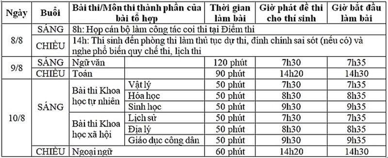 Chi tiết lịch thi THPT Quốc gia 2020.