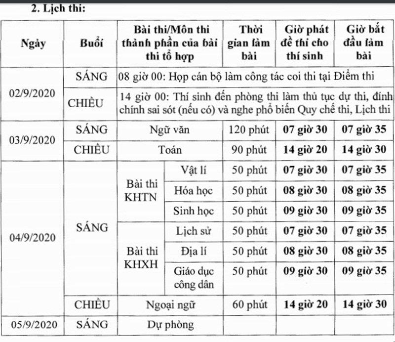 Chi tiết lịch thi THPT Quốc gia 2020 đợt 2 từ 2/9 đến 4/9.