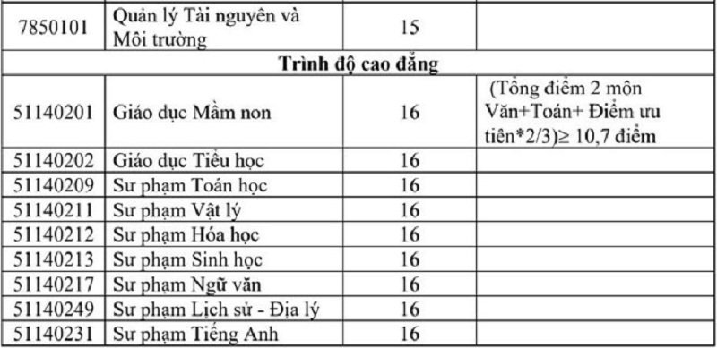 Điểm chuẩn Đại học Quảng Bình 2019.